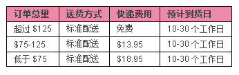 benefit运费
