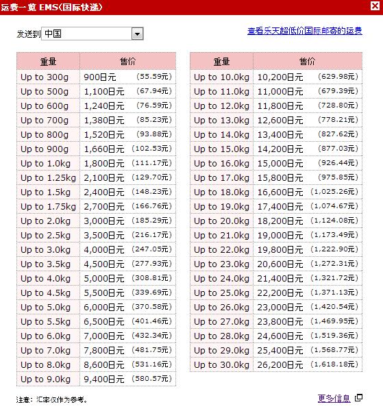 如何在乐天国际市场里海淘